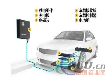 無線充電將是電動汽車未來發展的主要技術方向
