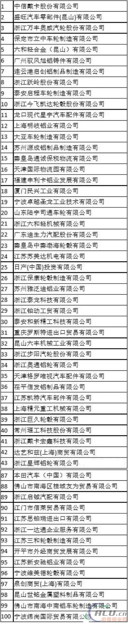 2017年6月中国铝合金车轮出口情况简析