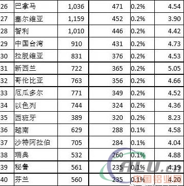 2017年6月中国铝合金车轮出口情况简析