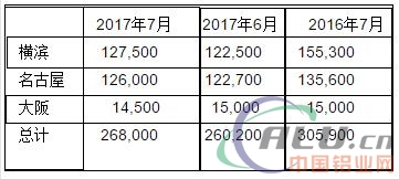 7µձۿ滷3%26.8