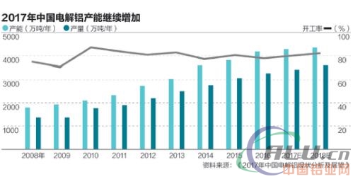 电解铝去产能再攻坚
