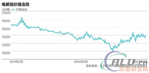 电解铝去产能再攻坚