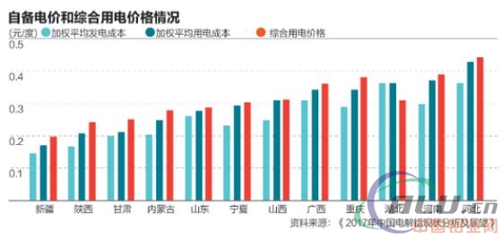 电解铝去产能再攻坚