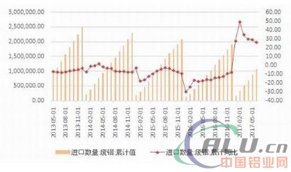 改革实质阶段 铝价重心上移  第11张