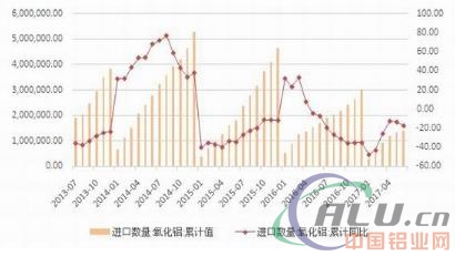 改革实质阶段 铝价重心上移  第10张