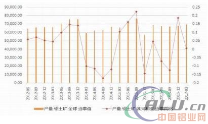 改革实质阶段 铝价重心上移  第6张