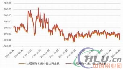 改革实质阶段 铝价重心上移  第5张
