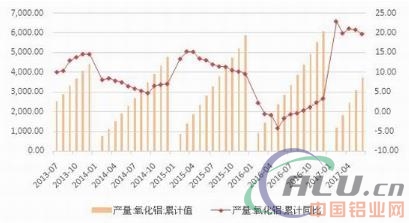 改革实质阶段 铝价重心上移  第9张