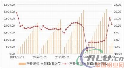 改革实质阶段 铝价重心上移  第13张