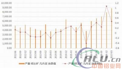 改革实质阶段 铝价重心上移  第7张