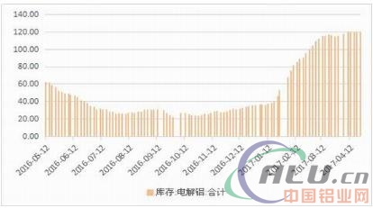 改革实质阶段 铝价重心上移  第14张