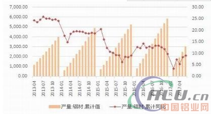 改革实质阶段 铝价重心上移  第18张