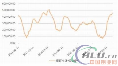 改革实质阶段 铝价重心上移  第20张