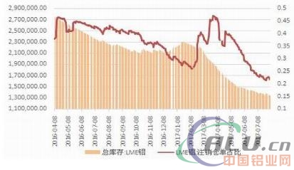 改革实质阶段 铝价重心上移  第21张