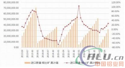 改革实质阶段 铝价重心上移  第8张
