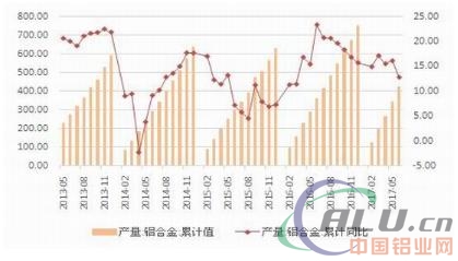 改革实质阶段 铝价重心上移  第19张