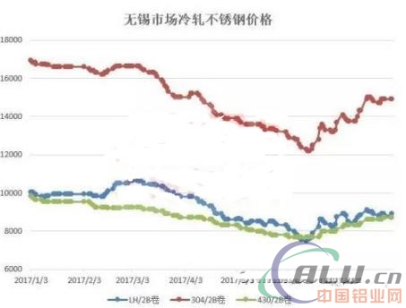 资金、原料双推动 让镍价“再飞一会儿”  第3张