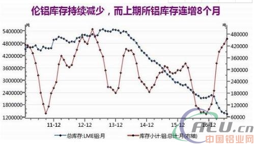 瑞达期货：供给改革加速 沪铝偏多思路  第4张