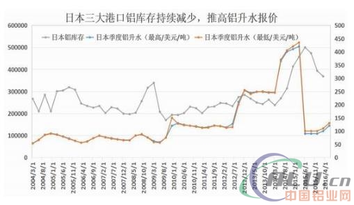 瑞达期货：供给改革加速 沪铝偏多思路  第3张