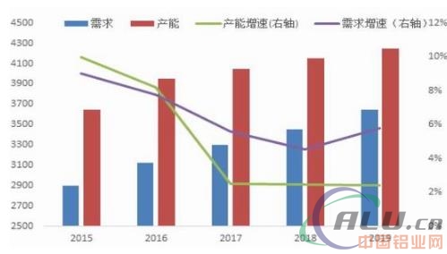 瑞达期货：供给改革加速 沪铝偏多思路  第2张
