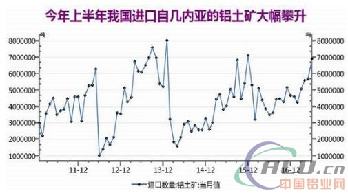 瑞达期货：供给改革加速 沪铝偏多思路  第5张