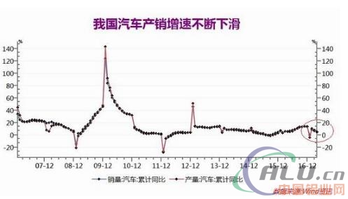 瑞达期货：供给改革加速 沪铝偏多思路  第8张