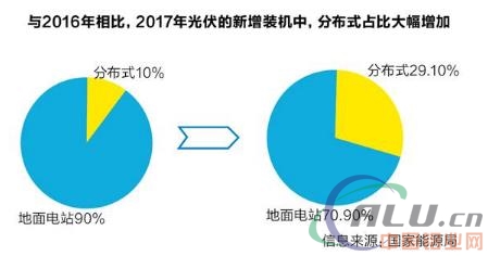 2017上半年光伏产业回顾与展望