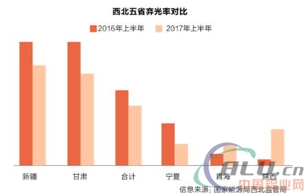 2017上半年光伏产业回顾与展望