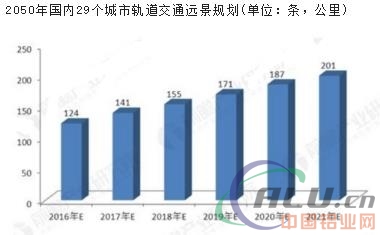 城市轨道交通智能化趋势明显 为智慧城市落地夯实基础