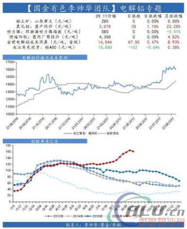 电解铝的两个超预期  第2张