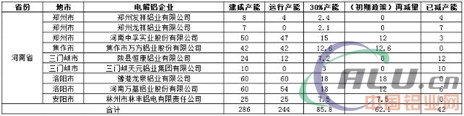 河南采暖季限产方案公布　铝行业影响在哪儿