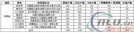 河南采暖季限产方案公布　铝行业影响在哪儿