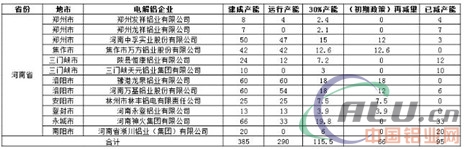 河南采暖季限产方案公布　铝行业影响在哪儿