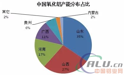 2017-2018年秋冬季节河南氧化铝减产政策分析