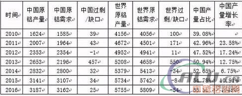 这一次，可能是铝的“真拐点”！  第3张