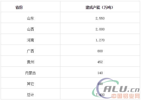 2017-2018年秋冬季节河南氧化铝减产政策分析