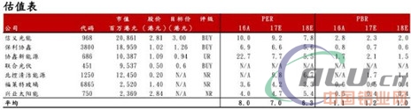 绿证顾虑减轻+成本竞争力提升 光伏行业价值重估将持续？  第2张