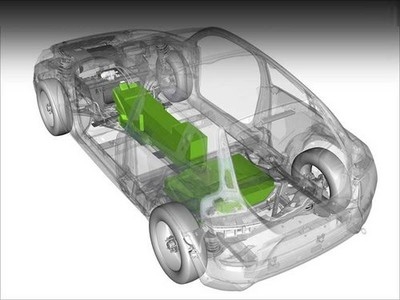 未来动力电池五大重点工作_电池,新能源汽车,