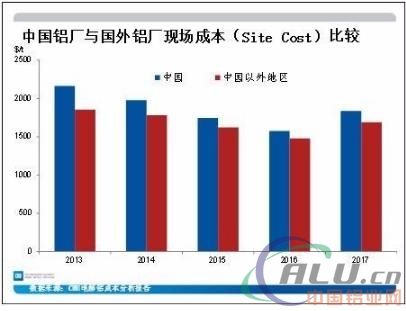 铝价大涨背后的电解铝成本
