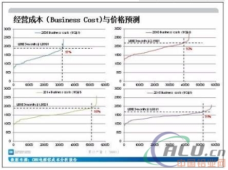 铝价大涨背后的电解铝成本