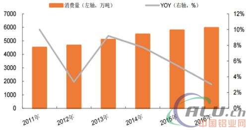 国内gdp近年变化_近年来国内生产总值年增长率的变化情况如图.从图上看下列结论中不正确的是 . A