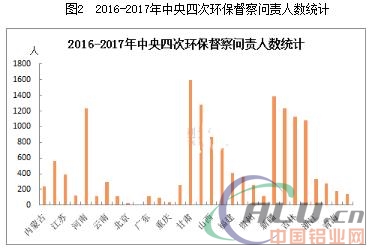 铝价上扬趋势延续，环保督查成果显著
