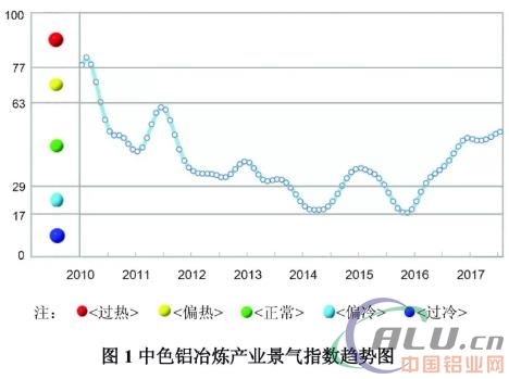 铝冶炼行业产业政策效果显现：电解铝日产量继续下降 行业或将进入平衡状态