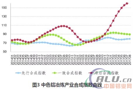 铝冶炼行业产业政策效果显现：电解铝日产量继续下降 行业或将进入平衡状态