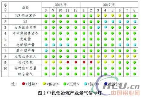 铝冶炼行业产业政策效果显现：电解铝日产量继续下降 行业或将进入平衡状态