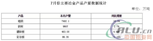 中国涂镀行业8月运行及9月预警