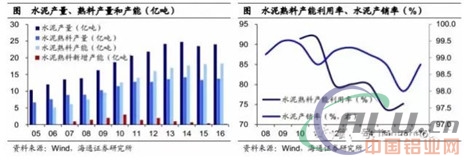 停不下来的环保限产风暴：钢铁、煤炭、电解铝、火电影响全景解读  第18张