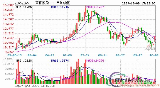 {#News Image of China Aluminium Network}