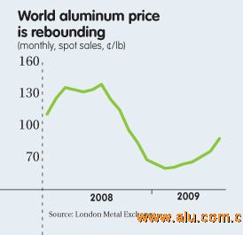 {#News Image of China Aluminium Network}