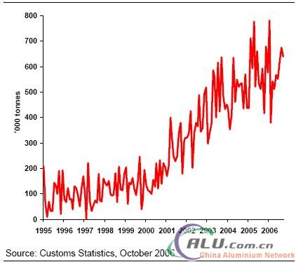 News Image of China Aluminium Network